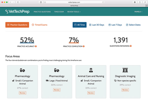 Detailed metrics